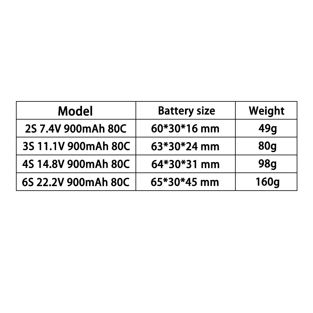 Batería LiPo TERANTY 2S 3S 4S  - Fpv Drone Charger reseña y precio